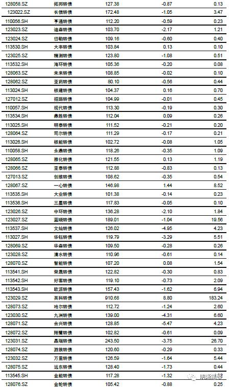 强汇率与高利差的组合将如何演变？