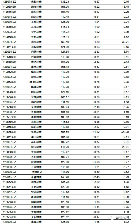 强汇率与高利差的组合将如何演变？