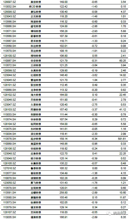 强汇率与高利差的组合将如何演变？