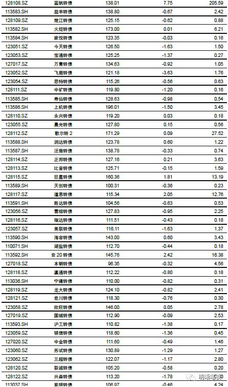 强汇率与高利差的组合将如何演变？