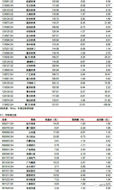 强汇率与高利差的组合将如何演变？