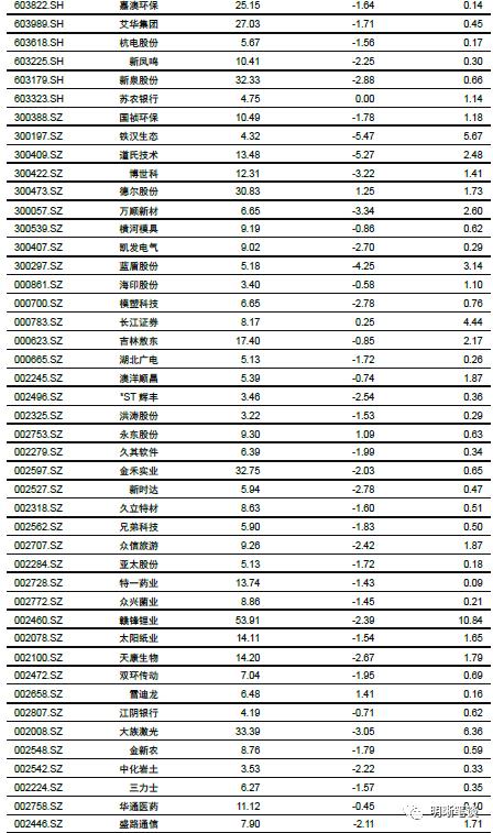 强汇率与高利差的组合将如何演变？