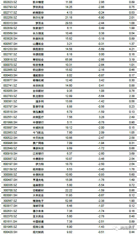 强汇率与高利差的组合将如何演变？