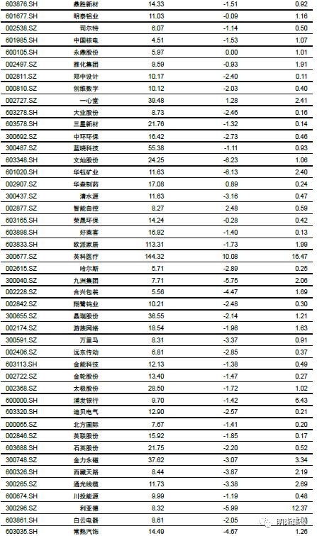 强汇率与高利差的组合将如何演变？