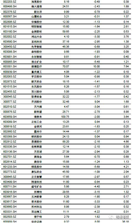 强汇率与高利差的组合将如何演变？