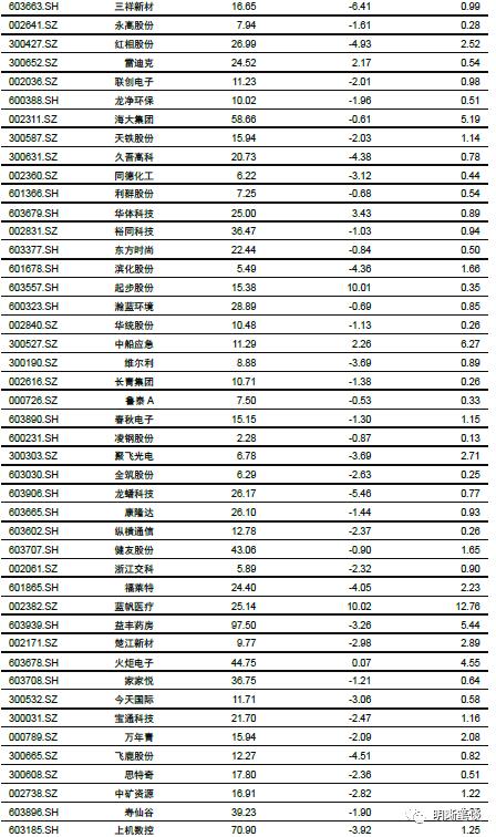 强汇率与高利差的组合将如何演变？