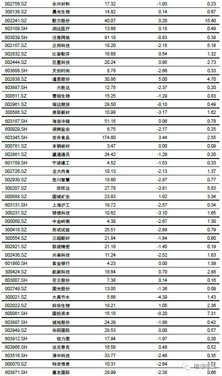 强汇率与高利差的组合将如何演变？