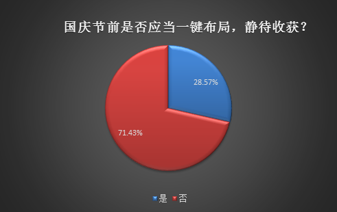 北向资金继续加仓新能源!10年国庆节后首周8次上涨