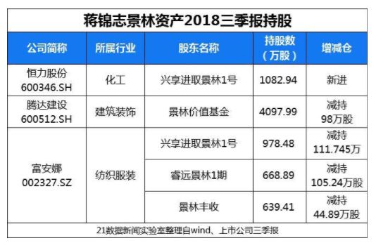 11月1日私募圈新闻：陈光明成立公募 任泽松要做私募