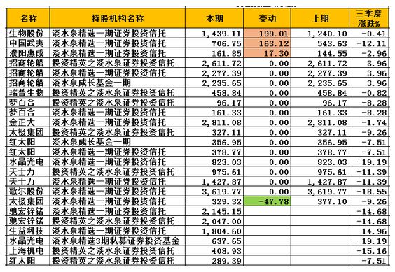 11月1日私募圈新闻：陈光明成立公募 任泽松要做私募