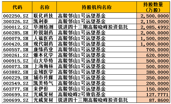 11月1日私募圈新闻：陈光明成立公募 任泽松要做私募