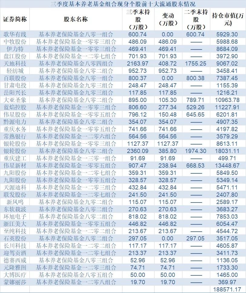 11月1日私募圈新闻：陈光明成立公募 任泽松要做私募