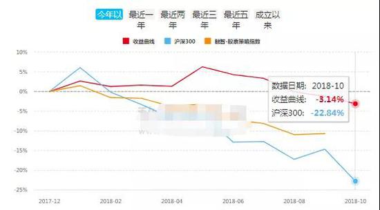 中国私募江湖9大派系起底：公募派坚挺 实业派差(表)