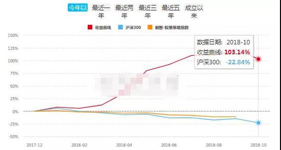 中国私募江湖9大派系起底：公募派坚挺 实业派差(表)