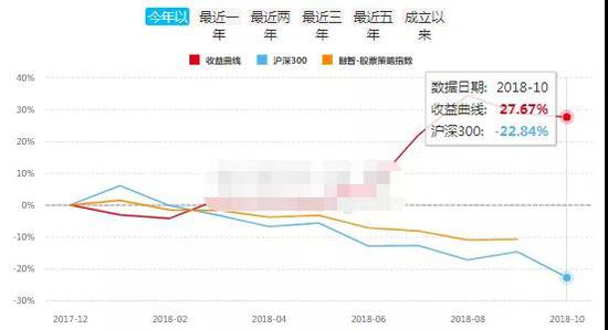 中国私募江湖9大派系起底：公募派坚挺 实业派差(表)