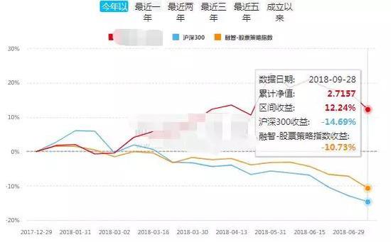 中国私募江湖9大派系起底：公募派坚挺 实业派差(表)