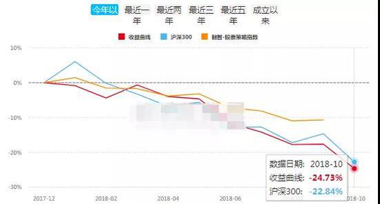 中国私募江湖9大派系起底：公募派坚挺 实业派差(表)