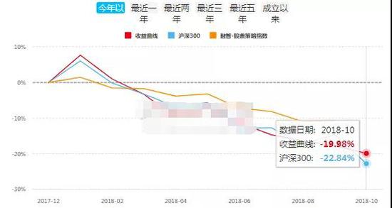 中国私募江湖9大派系起底：公募派坚挺 实业派差(表)