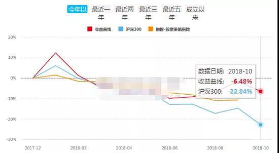 中国私募江湖9大派系起底：公募派坚挺 实业派差(表)