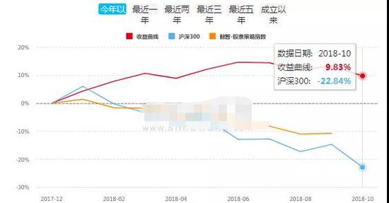 中国私募江湖9大派系起底：公募派坚挺 实业派差(表)