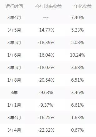 中国私募江湖9大派系起底：公募派坚挺 实业派差(表)