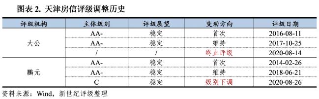 2020年8月债券市场违约与信用风险事件报告