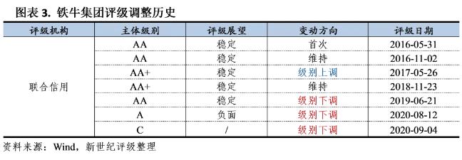 2020年8月债券市场违约与信用风险事件报告