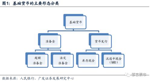 债市流动性框架之一：如何测算超储率？