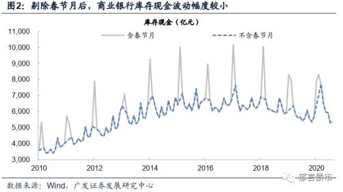 债市流动性框架之一：如何测算超储率？