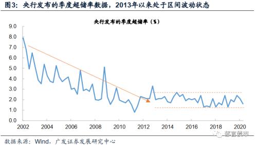 债市流动性框架之一：如何测算超储率？