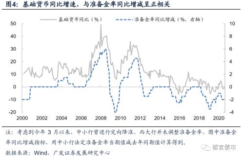 债市流动性框架之一：如何测算超储率？