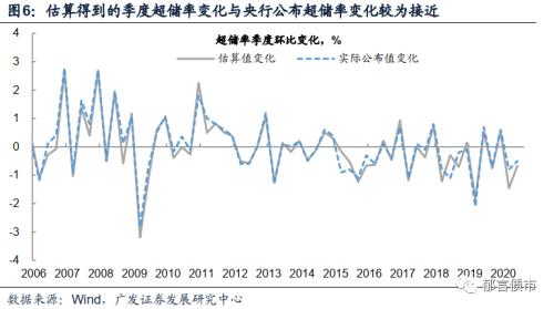 债市流动性框架之一：如何测算超储率？