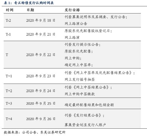 奇正转债：持续温和发展的传统藏药中药标的