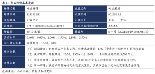 奇正转债：持续温和发展的传统藏药中药标的