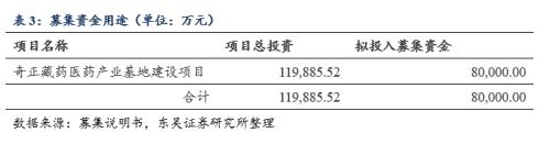 奇正转债：持续温和发展的传统藏药中药标的