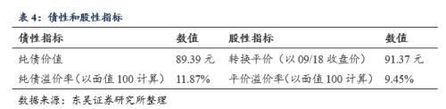 奇正转债：持续温和发展的传统藏药中药标的