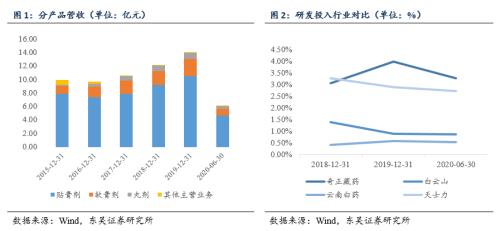 奇正转债：持续温和发展的传统藏药中药标的