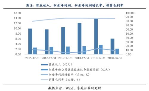 奇正转债：持续温和发展的传统藏药中药标的