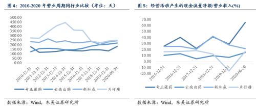 奇正转债：持续温和发展的传统藏药中药标的