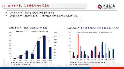 信用债违约探秘：102页PPT看违约