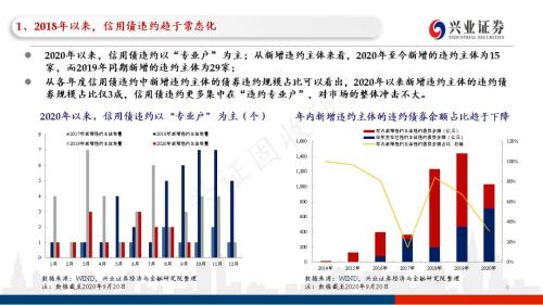 信用债违约探秘：102页PPT看违约