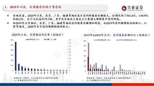 信用债违约探秘：102页PPT看违约