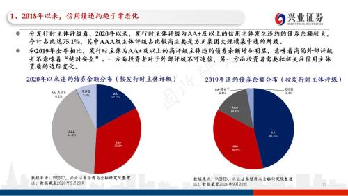 信用债违约探秘：102页PPT看违约