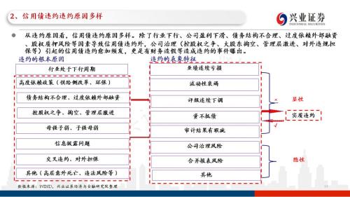 信用债违约探秘：102页PPT看违约