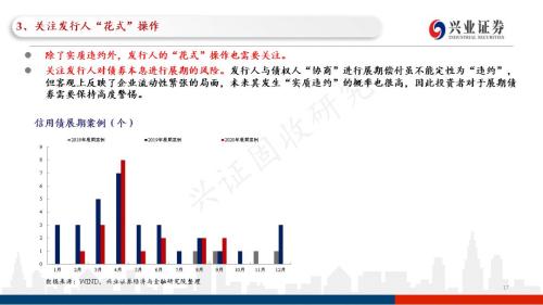 信用债违约探秘：102页PPT看违约