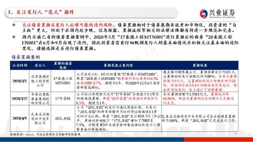 信用债违约探秘：102页PPT看违约