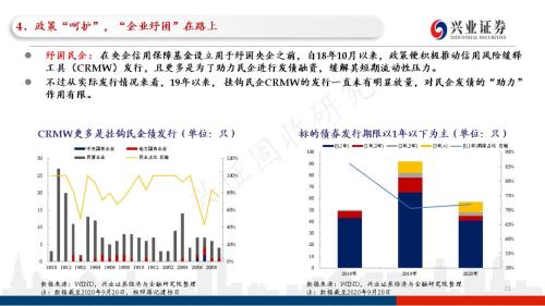 信用债违约探秘：102页PPT看违约