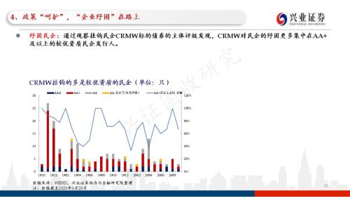 信用债违约探秘：102页PPT看违约