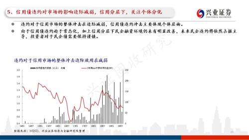 信用债违约探秘：102页PPT看违约