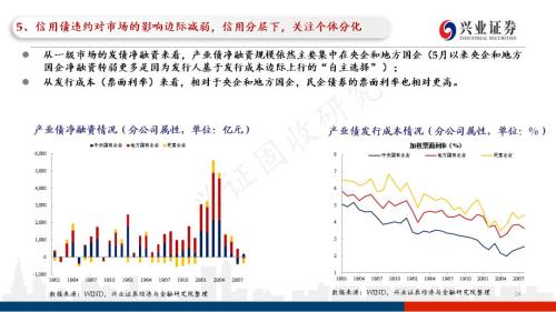 信用债违约探秘：102页PPT看违约